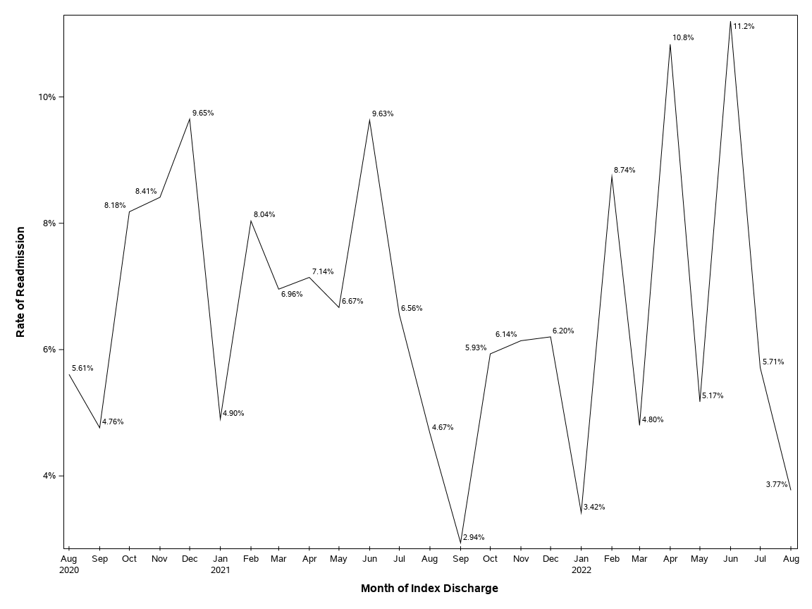 The SGPlot Procedure
